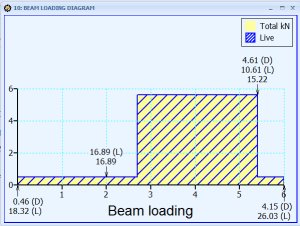 Beam loading diagram